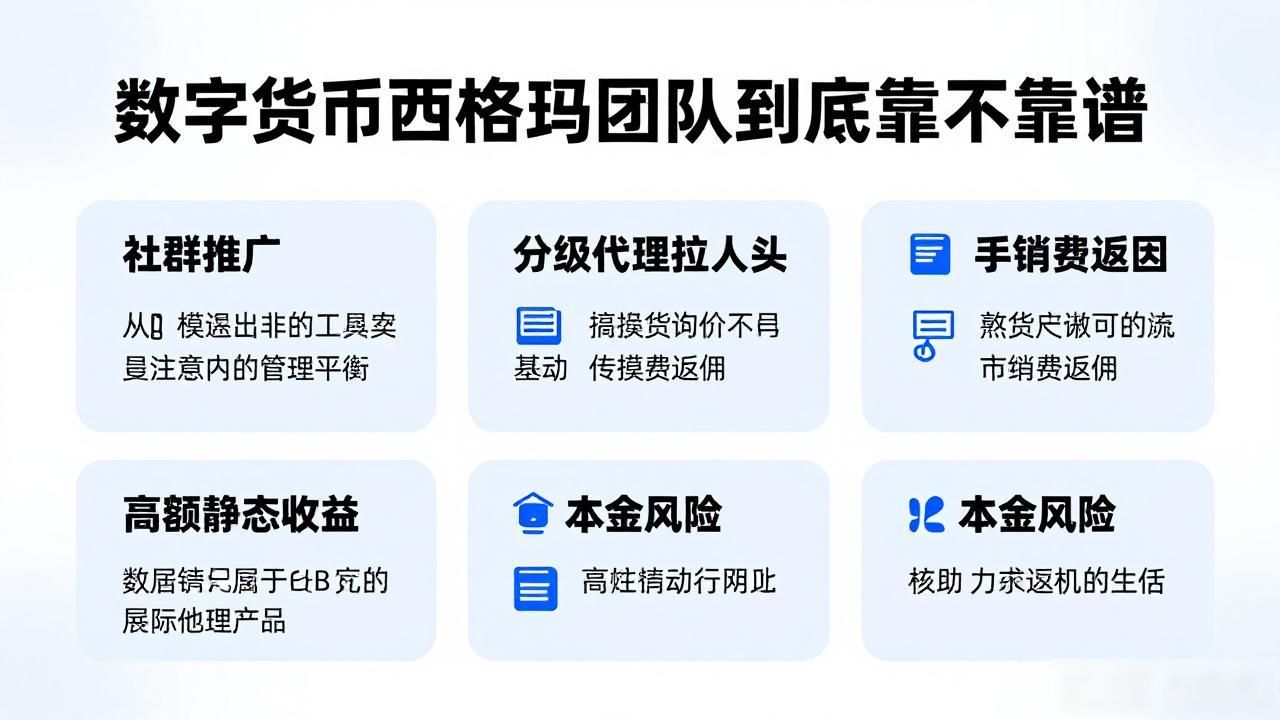 西格玛团队量化策略_西格玛团队回测数据真实性_数字货币西格玛团队